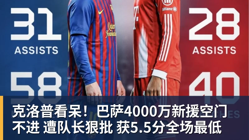 好博体育克洛普看呆！巴萨4000万新援空门不进 遭队长狠批 获5.5分全场最低