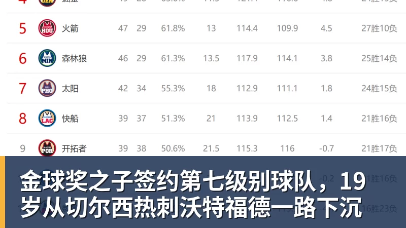 好博体育金球奖之子签约第七级别球队,19岁从切尔西热刺沃特福德一路下沉
