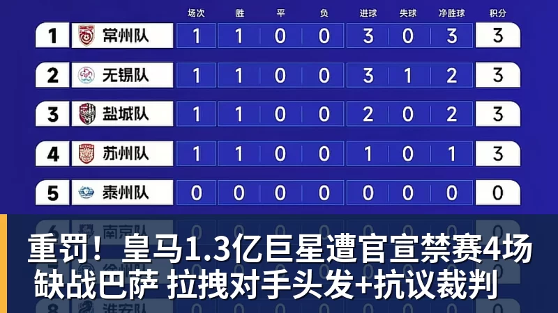 好博体育重罚！皇马1.3亿巨星遭官宣禁赛4场 缺战巴萨 拉拽对手头发+抗议裁判